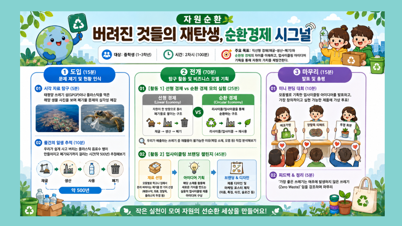 자원순환
